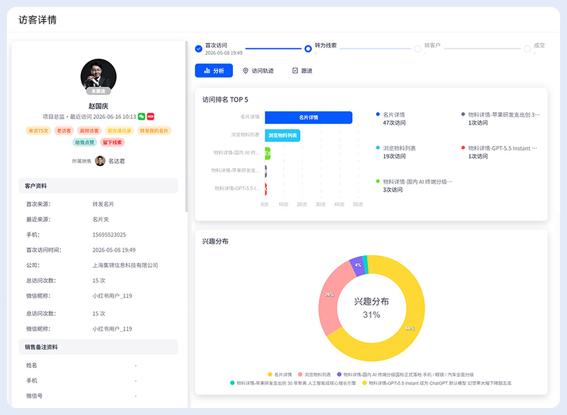 客户意向画像