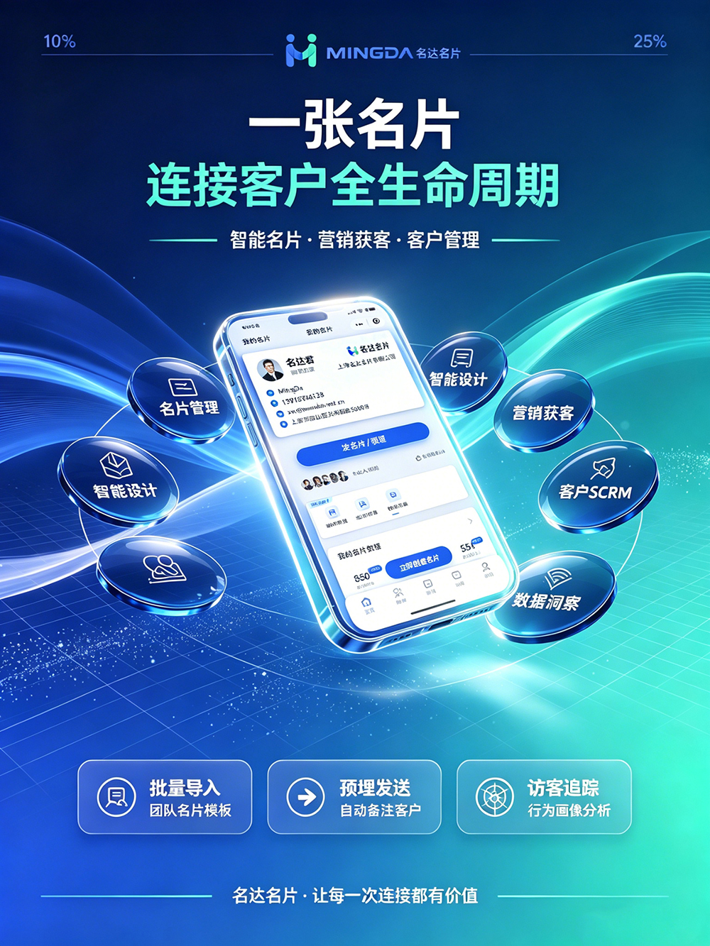 SCRM 是什么？跟普通 CRM 有什么区别？