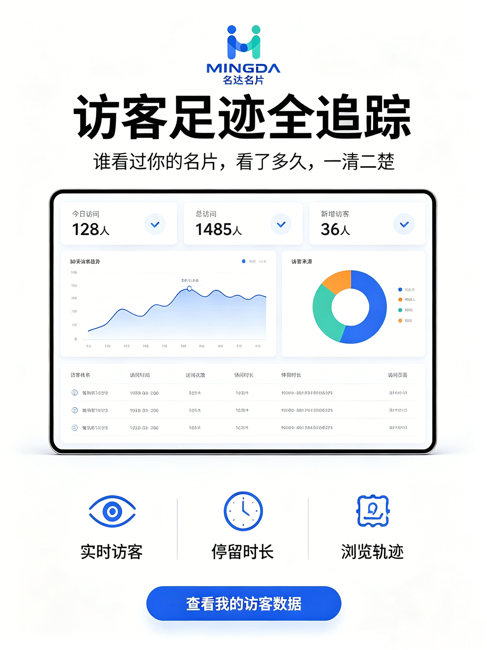 电子名片访客浏览页面与停留时长记录界面