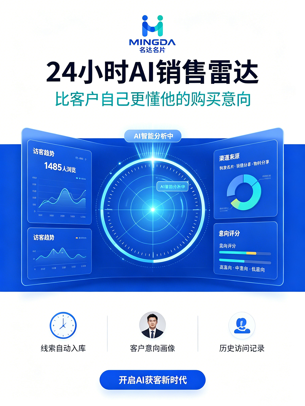 客户看了名片却不留资？AI销售雷达怎么抓住他
