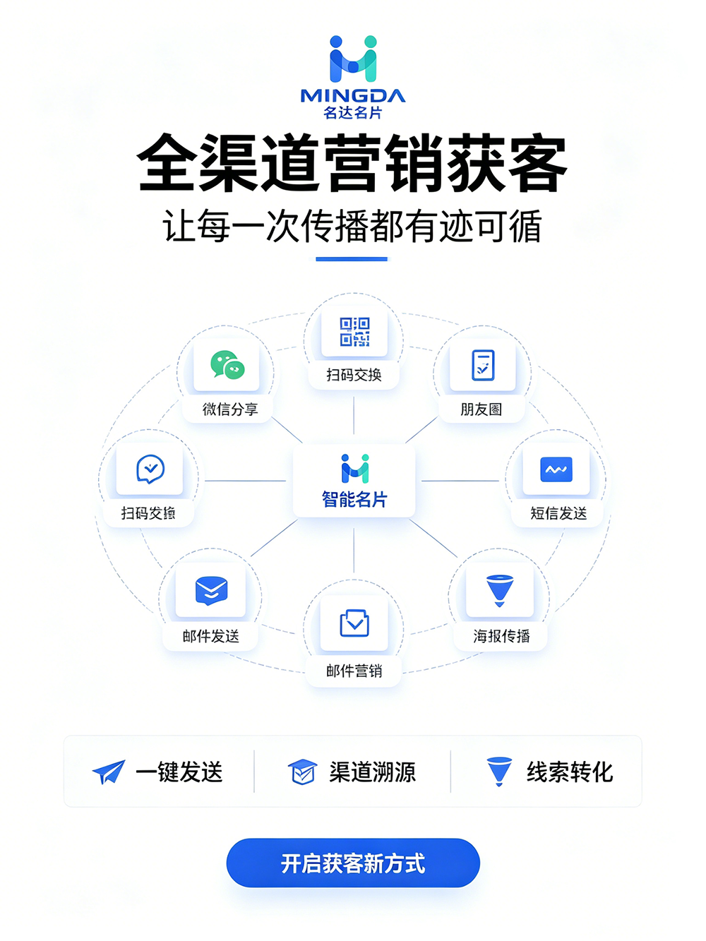 企业做私域流量，为什么先从电子名片开始？